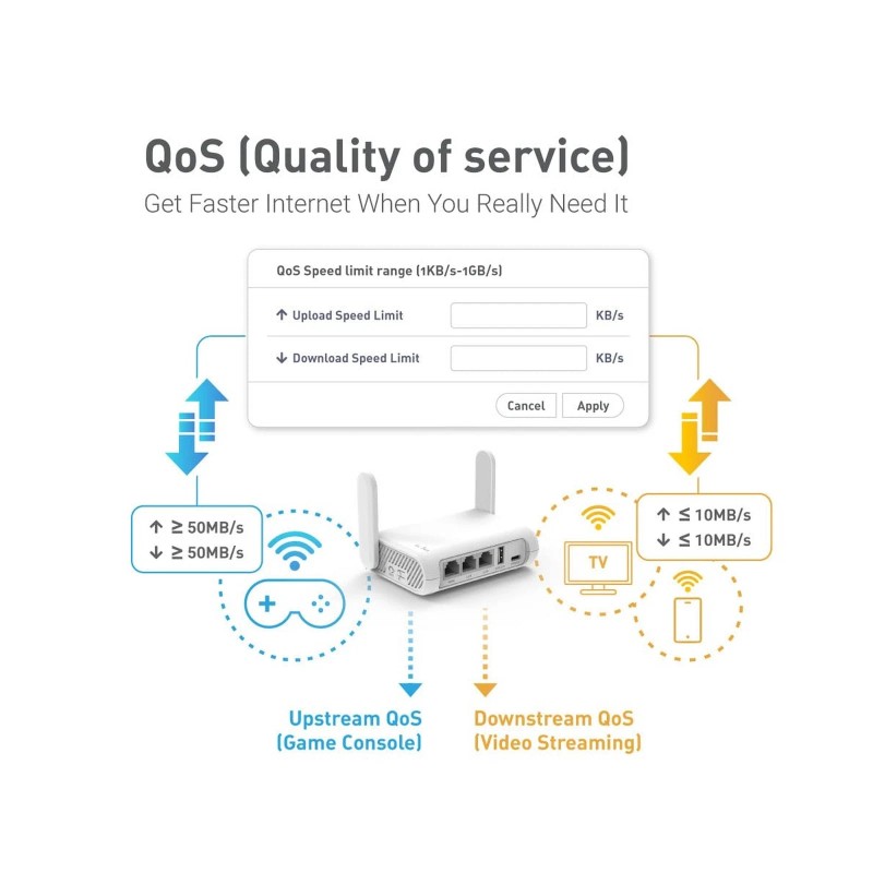 GL.iNet GL-SFT1200 (Opal) Secure Travel WiFi Router & GL.iNet GL-A1300