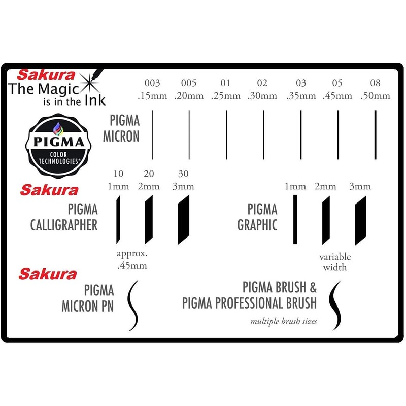 Pigma Micron Sakura 003.005,01,02,03,05,08, Brush, Set of 8, Made in