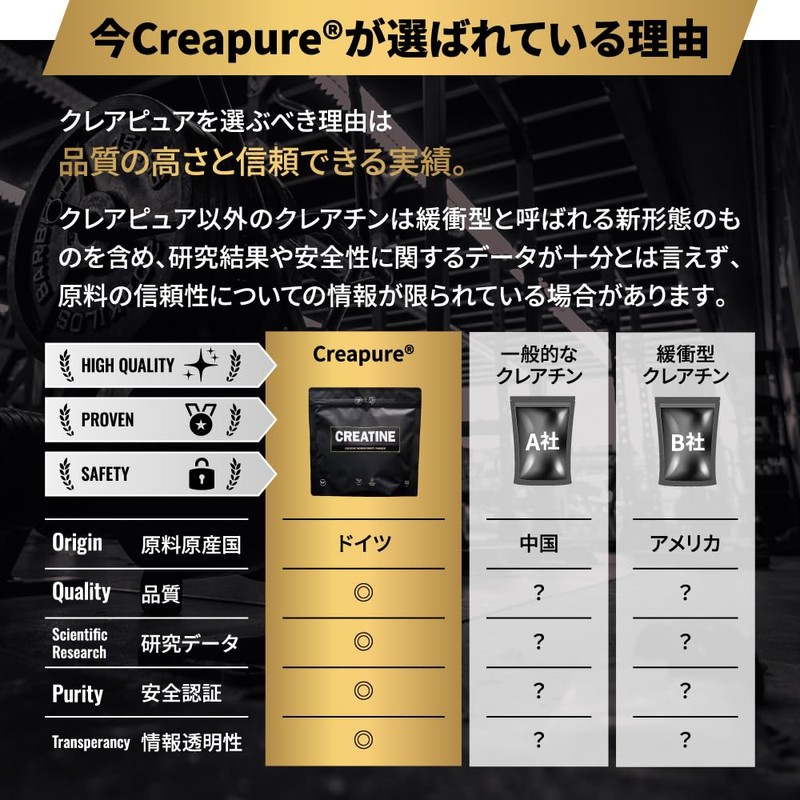 BULK SPORTS Creatine Monohydrate Supplement High Purity Ingredients CreaPure 100%