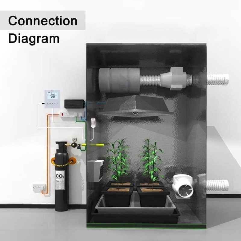 Briidea CO2 Controller and Monitor, Day and Night Programmable CO2