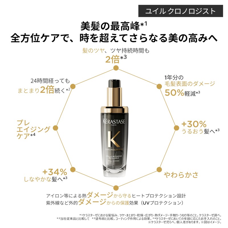 KÉRASTASE (ケラスターゼ) Hair Oil Huile Chronologiste 75mL Hair Care Leave-in