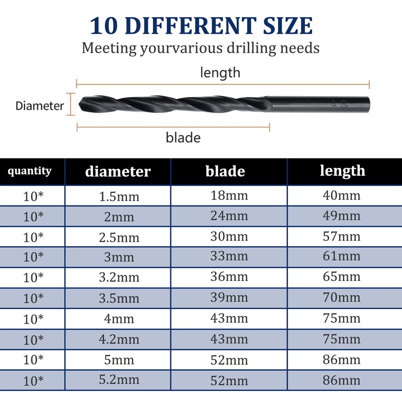 Misuyue 1.5mm HSS Metal Drill Bits, 10pcs Carbide Drilling Bit