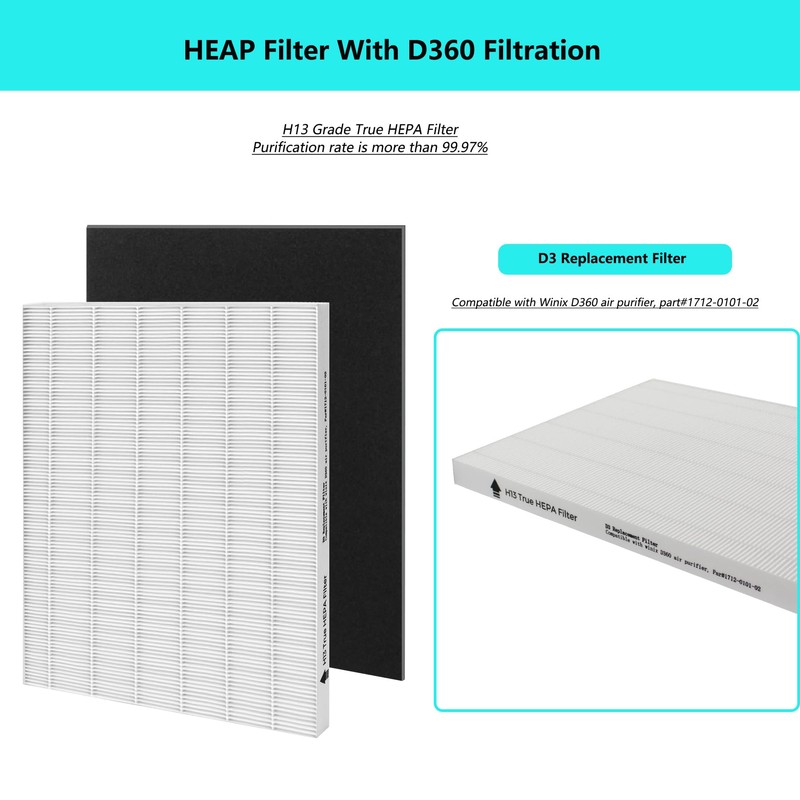 D360 True HEPA Replacement Filter, Compatible with Winix D360 Air