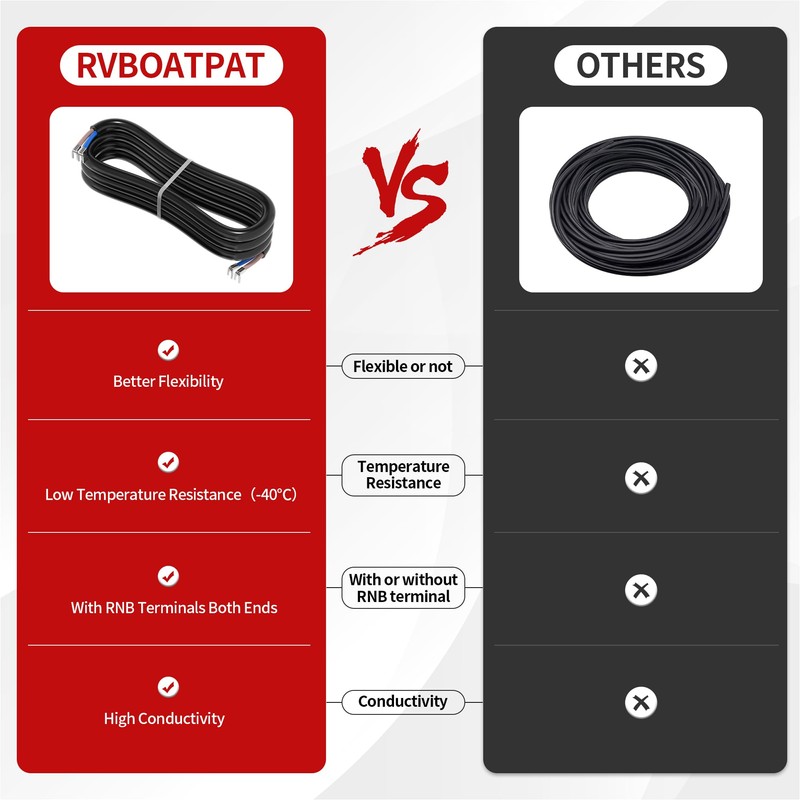 RVBOATPAT Inline Cord Switch 12V 20A DC Waterproof Inline Switch