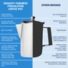 Toughty Yosemite Percolator Coffee Pot – Classic Stovetop Coffee Maker