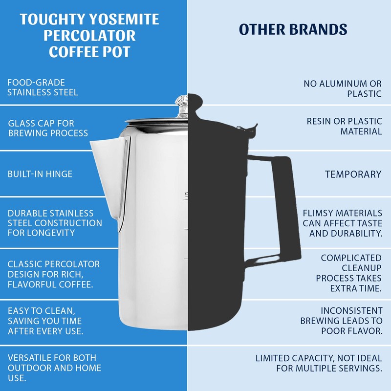 Toughty Yosemite Percolator Coffee Pot – Classic Stovetop Coffee Maker