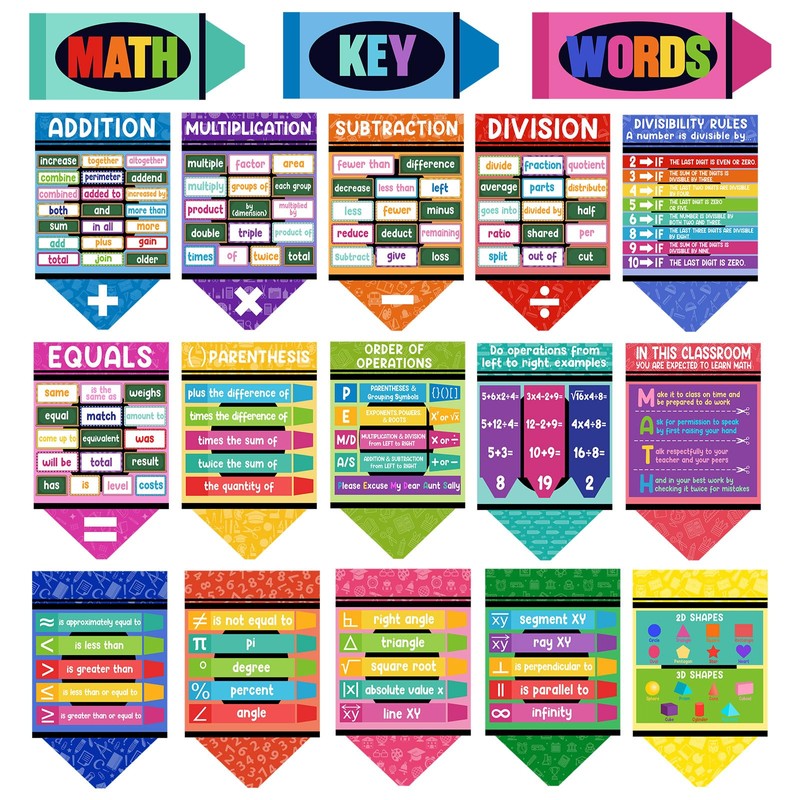 ReliThick 18 Pcs Elementary Math Poster for Beginning of The