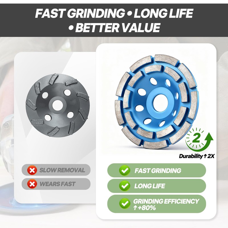 4-1/2 Inch Diamond Concrete Grinding Wheel, Double Row Heavy Duty