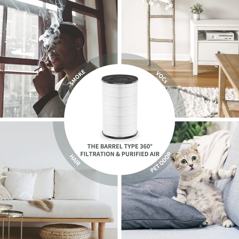[UPGRADED] AP-PET35-WT AP-T30FL Replacement Filter Compatible with HoMedics Air Pu-rifier