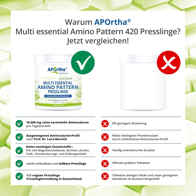 APOrtha Amino Pattern Pellets - 420 Pellets with 8 Essential