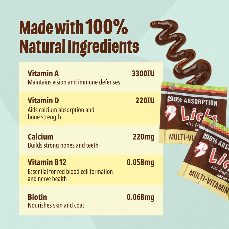 Licks Dog Multi-Vitamin Supplements - 10-use