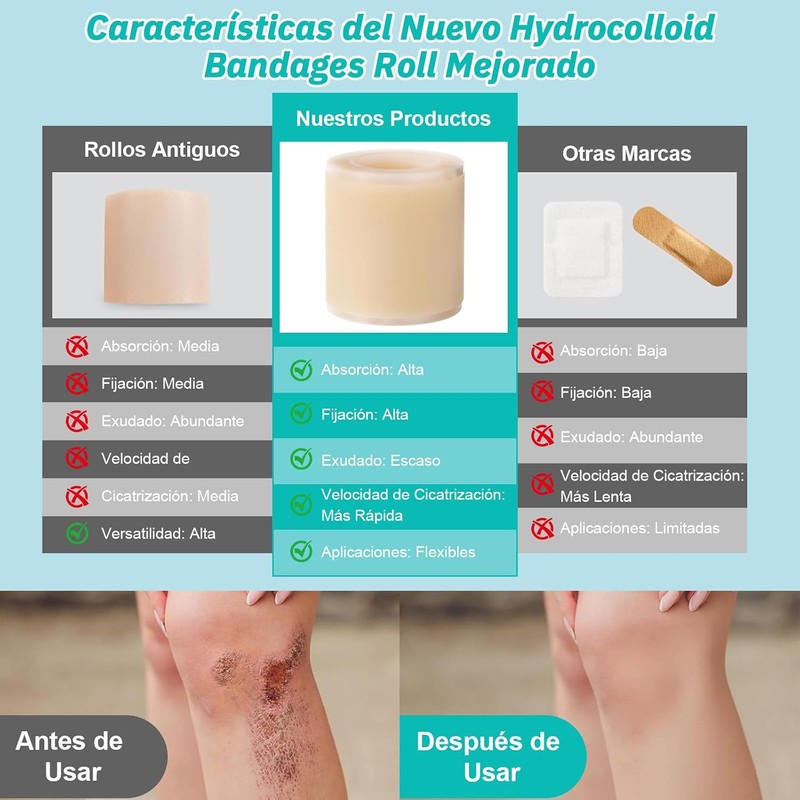 Yakiter 5CM*3M Cinta Hydrocolloid Roll,Vendajes de Parches Hidrocoloides con Autoadhesivo,Ultra