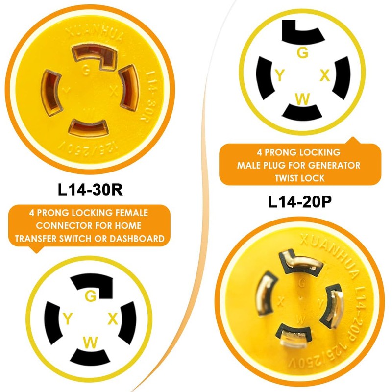 NEMA Locking L14-20P to L1430R Compact 120V 20 Amp to