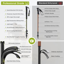 Alocs Lightweight Walking Stick - 7075 Aluminum Hiking Stick - Collapsible Trekking Hiking Pole with Flip Locks and EVA Grip - Backpacking Gear for Camping, Climbing, Emergency