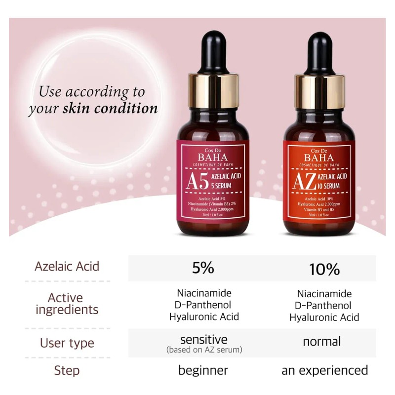 Suero Facial Prémium De Ácido Azelaico Al 5%, Fórmula Avanza