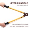 Flytuo LK-250 Heavy Duty Cable Cutters, Multifunctional Labor-saving Long Arm