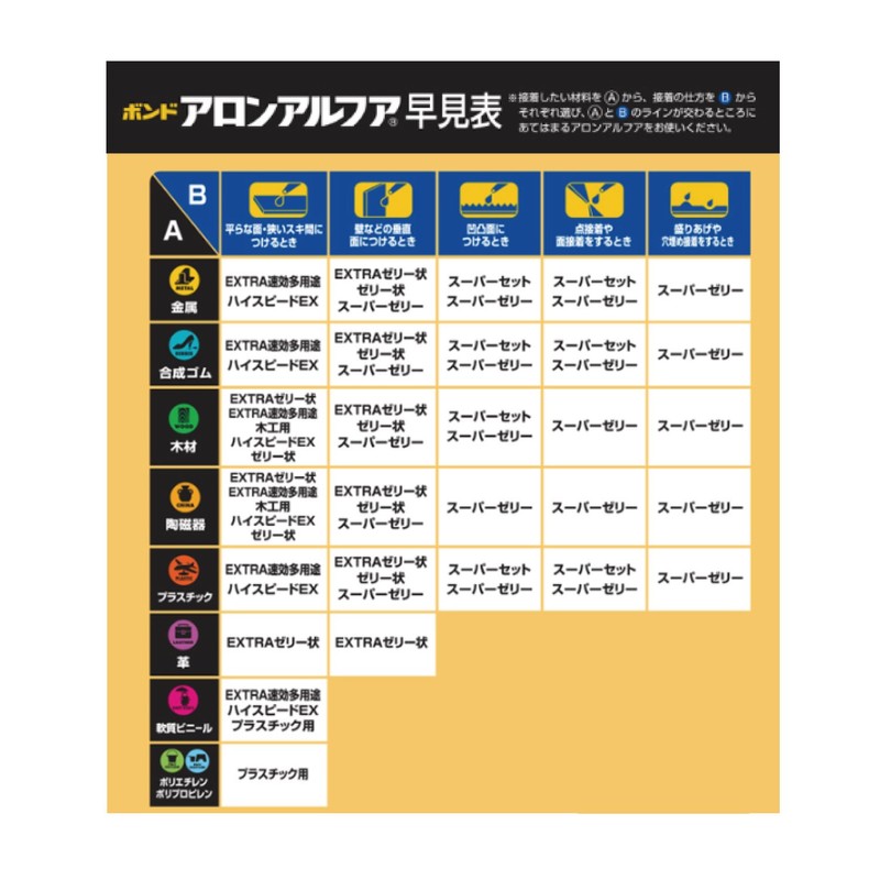コニシ ボンド アロンアルフア スーパーゼリー 4g #30533