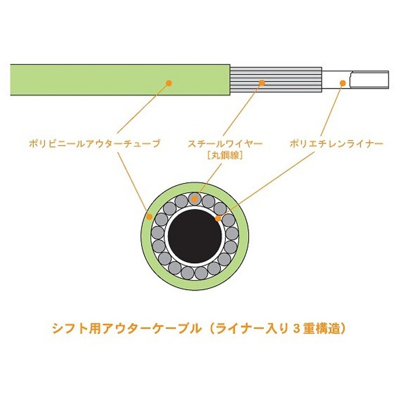 Alligator (Alligator) For Shift auta-ke-buru φ 4 X 2000 mm LY – 166ud Green