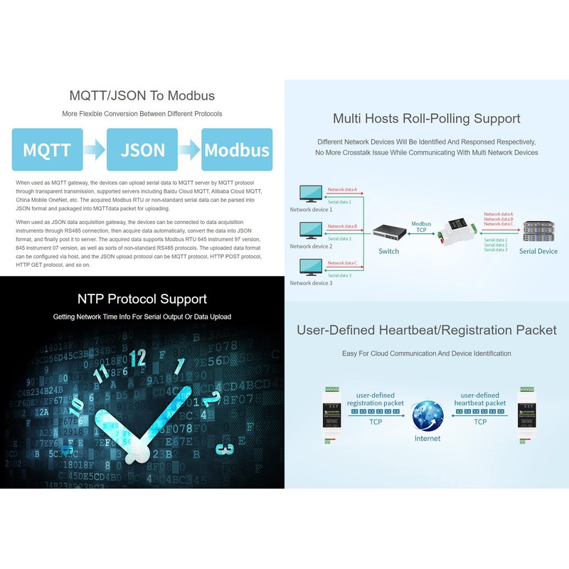 Waveshare Industrial Serial Server (2pcs), RS485 to RJ45 Ethernet, TCP/IP