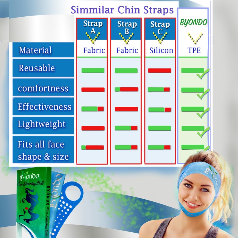 BYONDO Reusable Double Chin Strap - V Shaped mask -