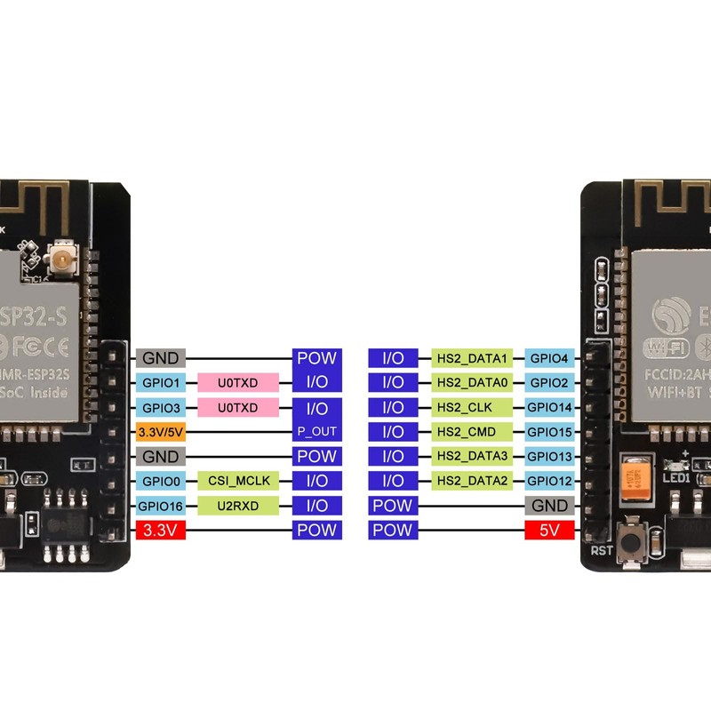 ESP32-CAM, QIQIAZI ESP32 CAM MB WiFi/Bluetooth Development Board Dual Core