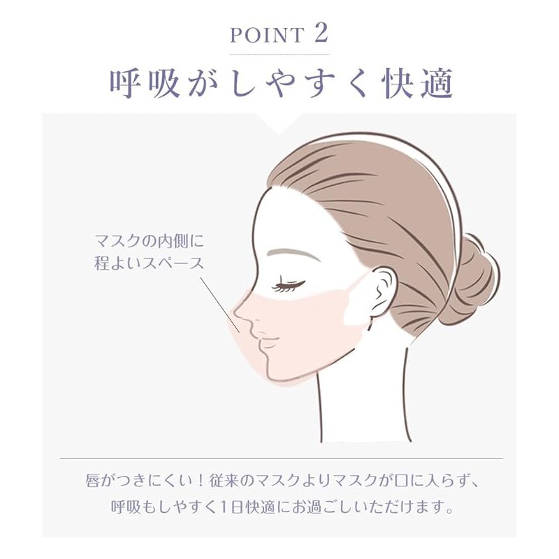 [ｌｉｂｅｒ] 2025春夏向け シシベラマスク バイカラー マスク 冷感 マスク 不織布 立体マスク 花粉対策