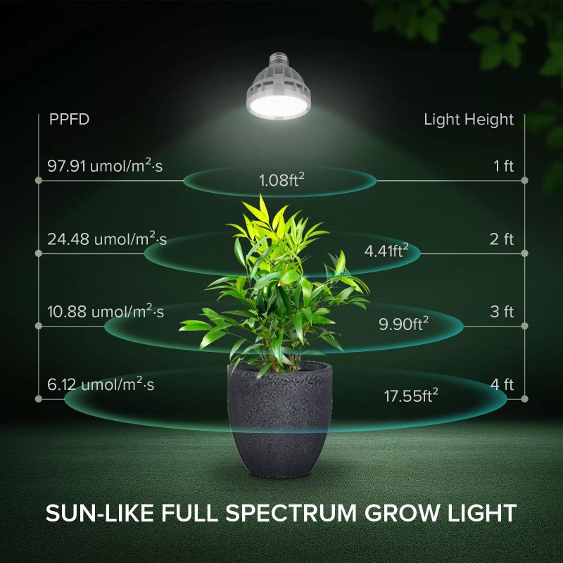SANSI LED Grow Light Bulb 10W PR20 Indoor Grow Sunlight