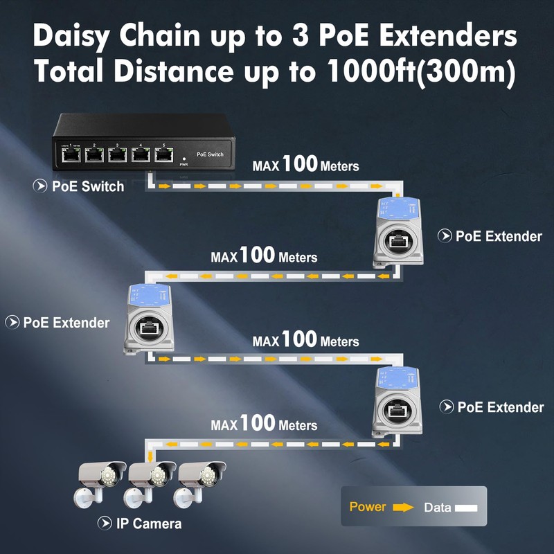 IP67 Outdoor Gigabit PoE Passthrough Switch, 1 PoE in 1
