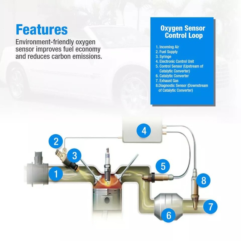 Superall 2Pcs 234-9109 234-4513 Upstream Downstream O2 Oxygen Sensor for