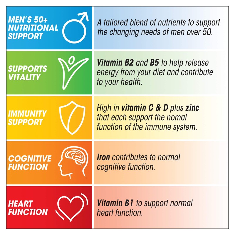 Centrum Men 50+ Multivitamin & Mineral Tablets, 24 essential nutrients