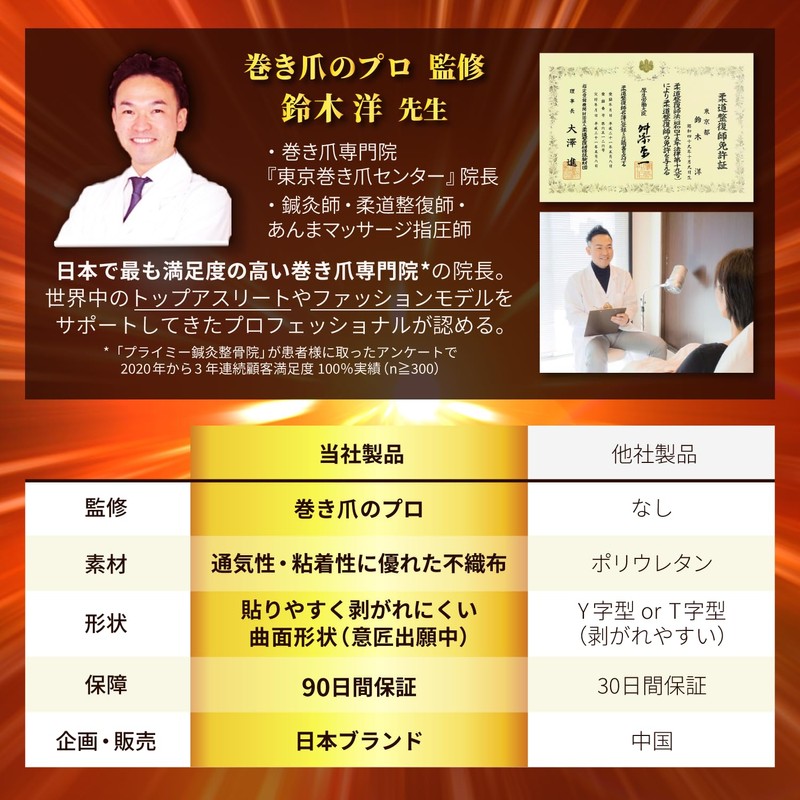 (Professional Supervision of Winding Nail Management) Easy to Apply! Winding