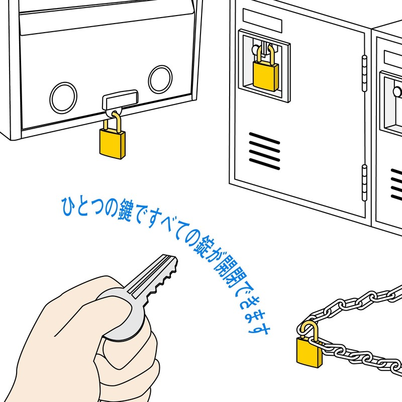 Wake Sangyo TWE VA-030 Keyed Cylinder Lock, Brass, 1.2 inches