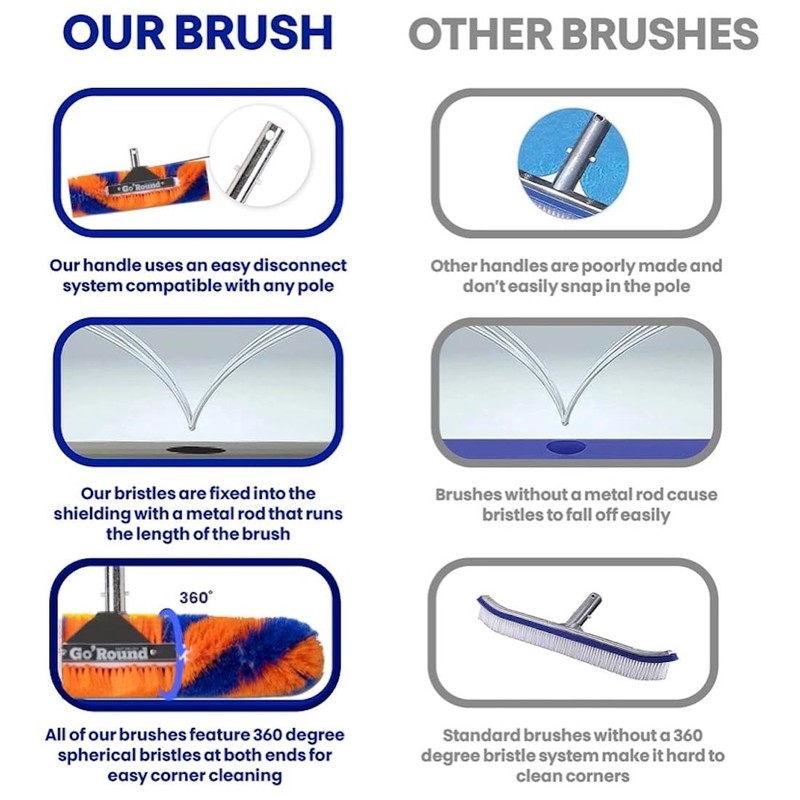 GoRound 360 Pro Pool Brush 18 inches