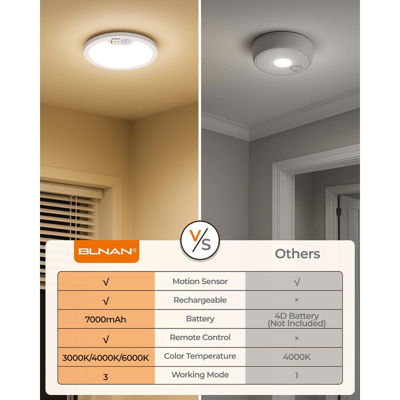 BLNAN Rechargeable Motion Sensor Ceiling Light with Remote, Dimmable Closet