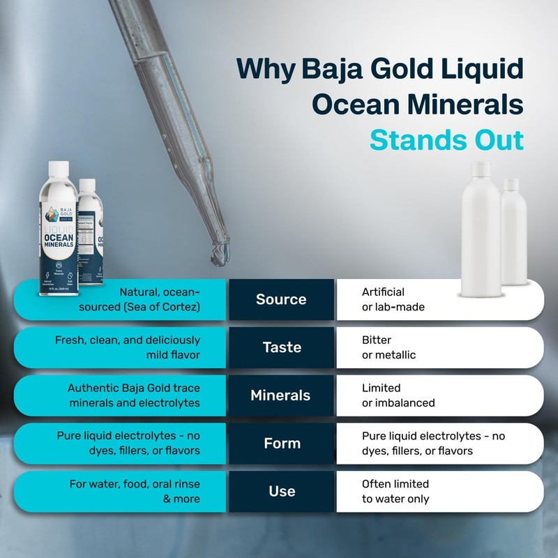Baja Gold Liquid Trace Mineral Drops – Pure Ocean-Based Minerals