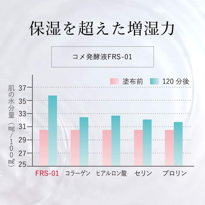 amino lise cleansing milk 150ml