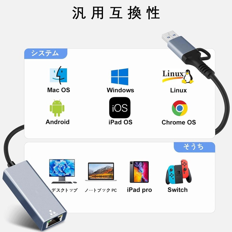 USB 3.0 / USB-C Dual Interface Wired LAN Adapter Confirmed