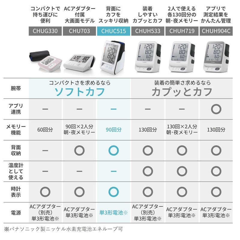 シチズン上腕式血圧計 CHUCシリーズ CHUC515
