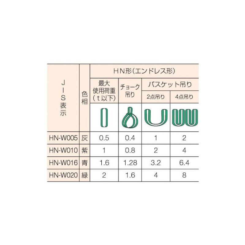シライ マルチスリング HN形 エンドレス形 1.0T 長さ1.0m HN-W010X1.0