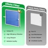 Afloia Pet Allergy Filter, Compatible with Europa Air Purifier, Remove