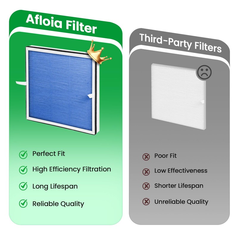 Afloia Pet Allergy Filter, Compatible with Europa Air Purifier, Remove