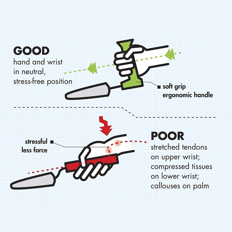 Easi-Grip PETA 2-Pack Add On Handles for Garden Tools, Retro-fit