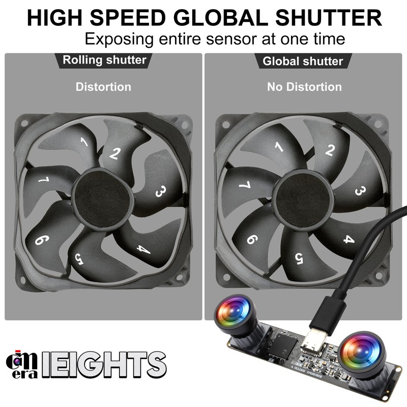 120fps Global Shutter USB Camera Module Dual Lens 3D Stereo