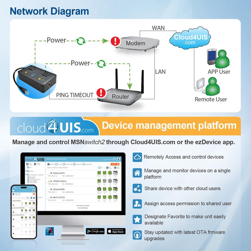 MSNswitch2 IP Enabled Remote Power, Ping Auto Reboot, Dual Outlets,