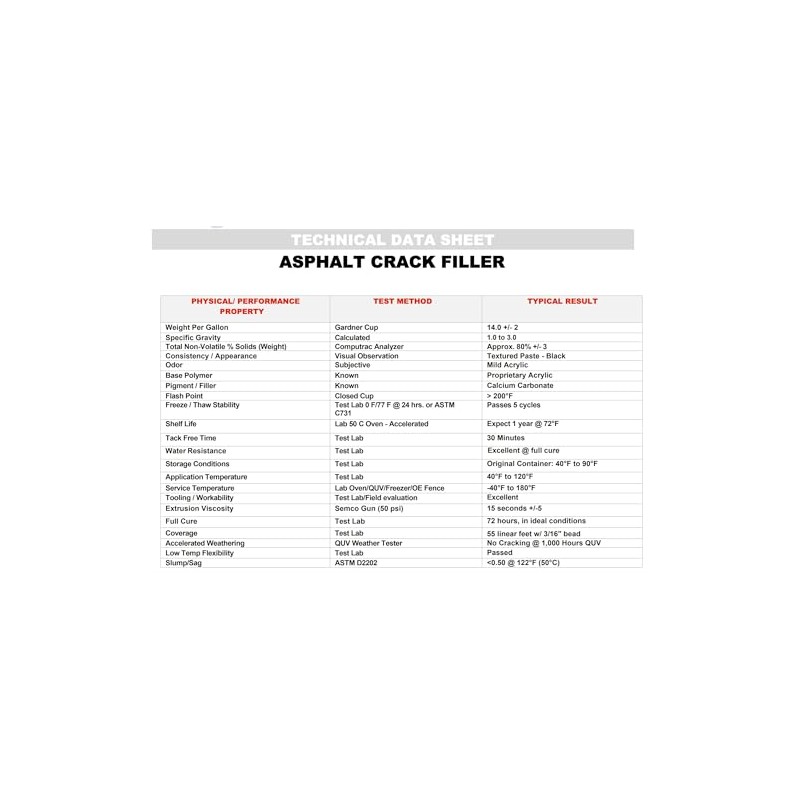 Red Devil 0637 Asphalt Crack Filler Sealant, Driveway Sealer, Acrylic,