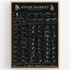 FOLLYGRAPH Stock Market Poster - Technical Analysis Print (A2 (42