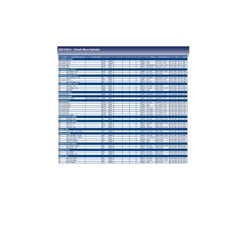 Blue Print ADC43615 Kupplungsnehmerzylinder, 1 Stück