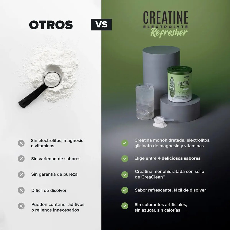 Birdman Creatine Refresher Creatina Monohidratada con Electrolitos, Magnesio y Vitaminas