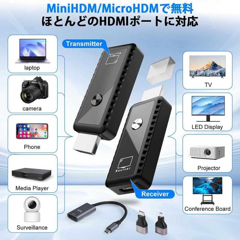 Wireless HDMI Wireless Transmitter and Receiver Set, Small, Extended Mode,