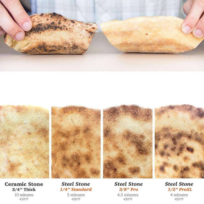 NerdChef Steel Stone - High Performance Pizza Baking | Made